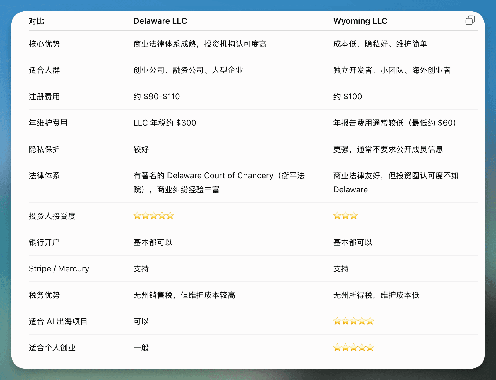 选择注册州:Delaware 与 Wyoming:操作截图 1
