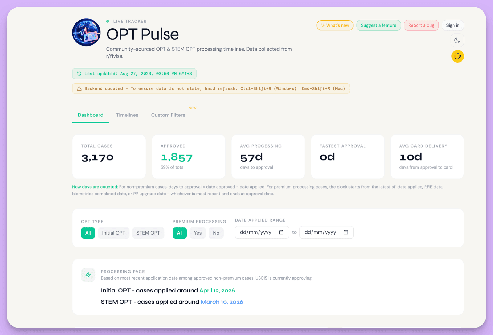 OPT Pulse 仪表盘显示 3170 个案例,其中 1857 个已获批